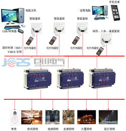 asf.rl.4.20azsf经济型照明控制器