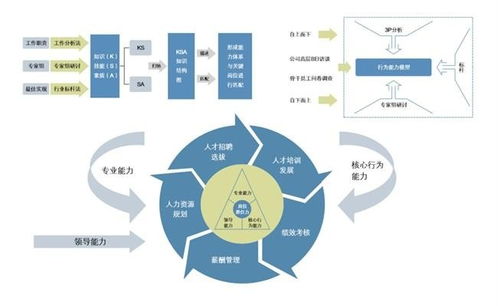 九尊商学院 价值流管理咨询改善企业生产流程