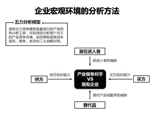 企业管理咨询工具图例